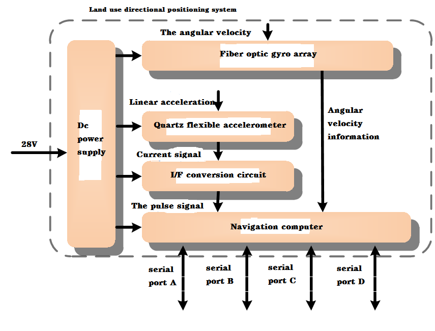High-Performance-MEMS-Gyroscope